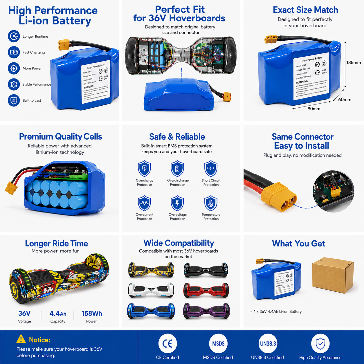 36V 4.4Ah lithium-ion hoverboard battery showing key features including BMS protection, dimensions, XT60 connector, compatibility, premium cells, and replacement installation.